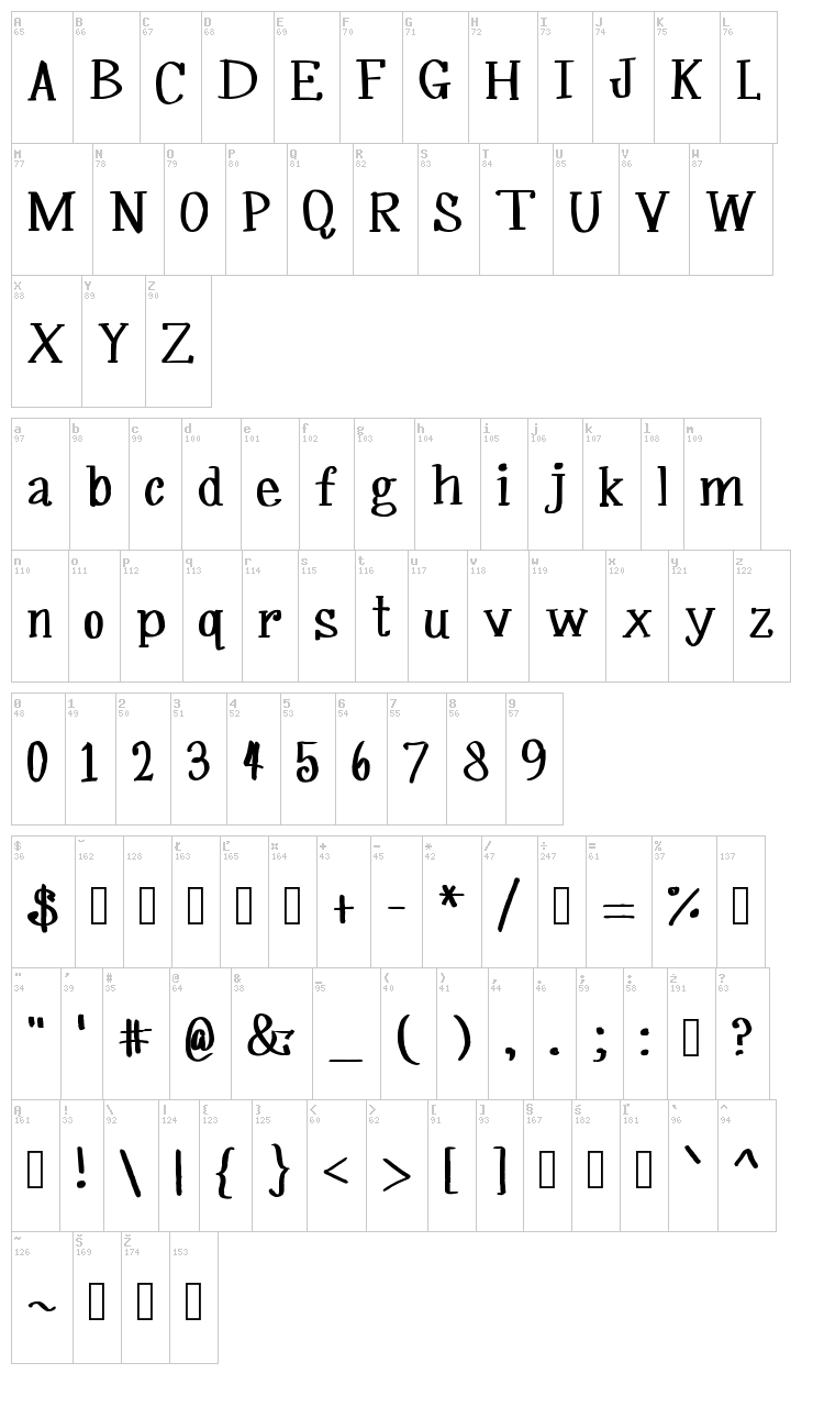 MRF Silverplume font map